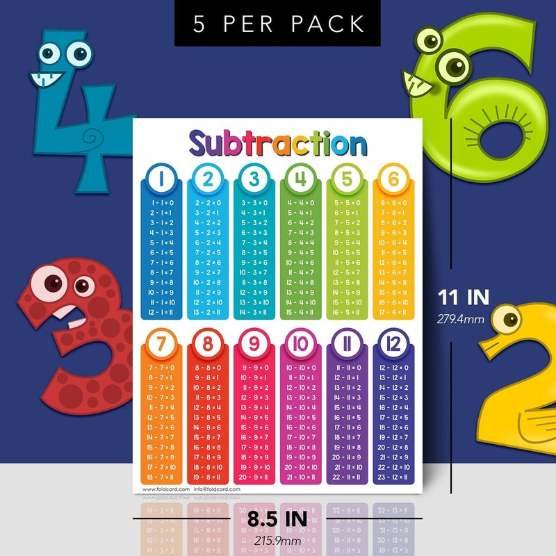 FoldCard Educational Charts for Preschool to Grade 1 Kids – Bright and Colorful Educational Visual/Learning Aid Poster for Classroom or Home | Glossy Durable Cardstock | 8.5" x 11" | 5 per Pack (Subtraction) - Image 2